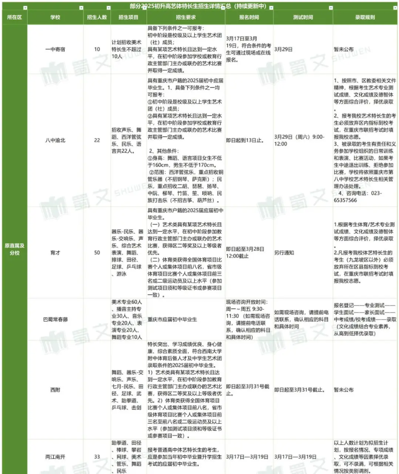 2025初升高艺体特长生招生详情汇总新_Sheet1_01.jpg