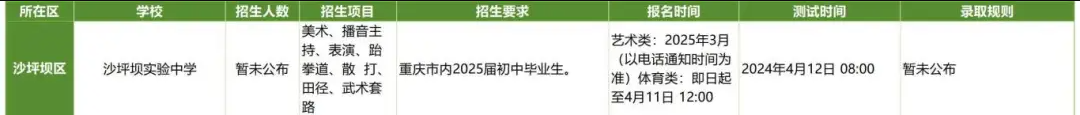 2025初升高艺体特长生招生详情汇总新_Sheet1_04.jpg