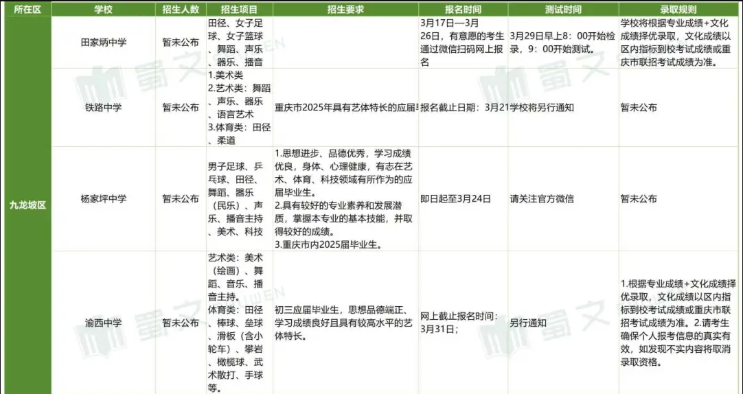 2025初升高艺体特长生招生详情汇总新_Sheet1_03.jpg
