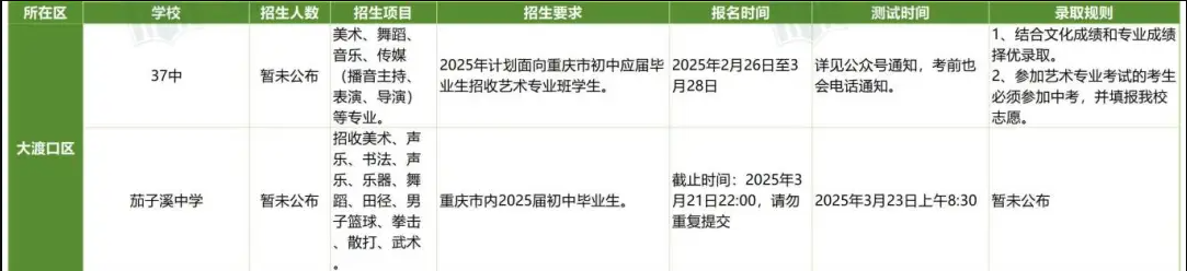 2025初升高艺体特长生招生详情汇总新_Sheet1_02.jpg