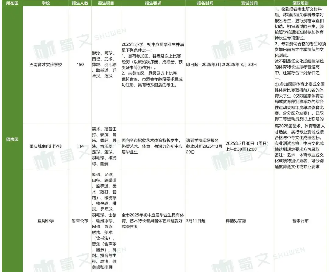 2025初升高艺体特长生招生详情汇总新_Sheet1_05.jpg