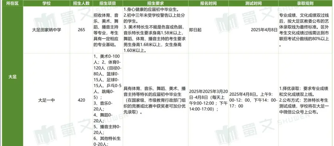 2025初升高艺体特长生招生详情汇总新_Sheet1_07.jpg